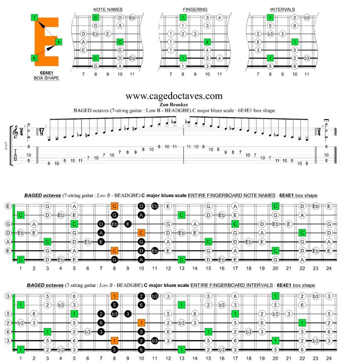 BAGED octaves (7-string guitar : Low B tuning) C major blues scale : 6E4E1 box shape